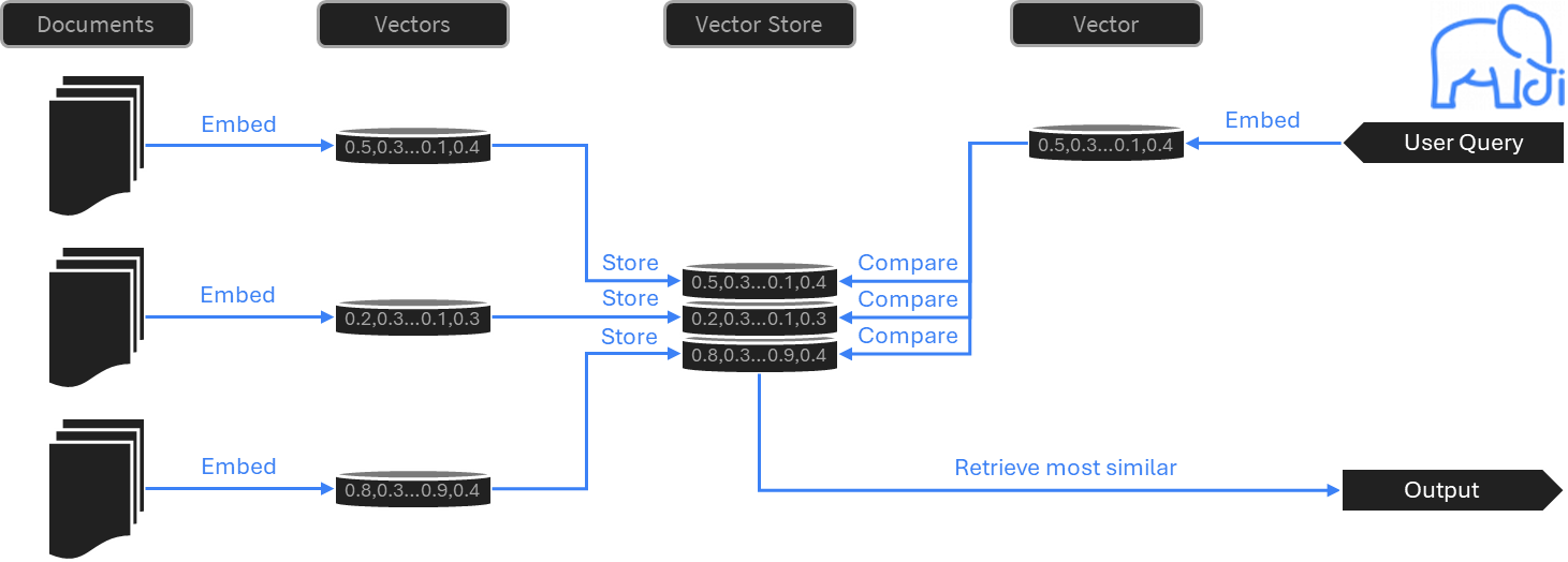 Retriever AI Agent RAG and Vector Stores: International Law Handbook ...
